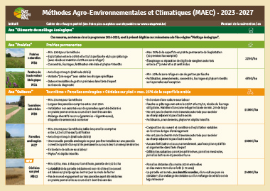 Méthodes Agro-Environnementales et Climatiques (MAEC) - 2023-2027