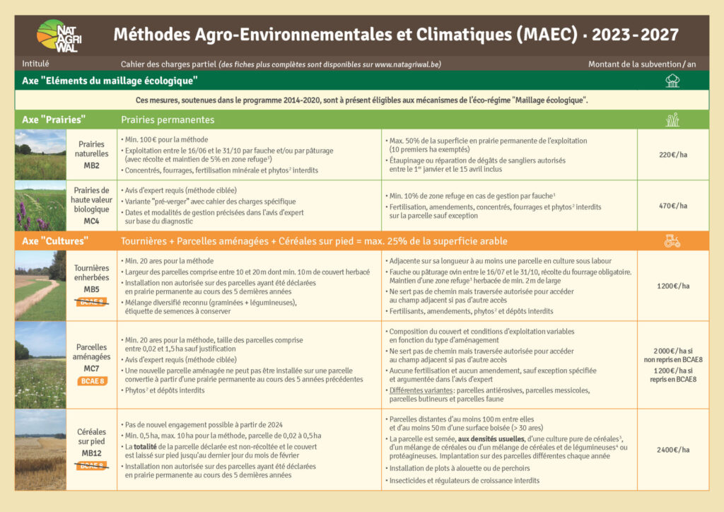 Méthodes Agro-Environnementales et Climatiques (MAEC) - 2023-2027