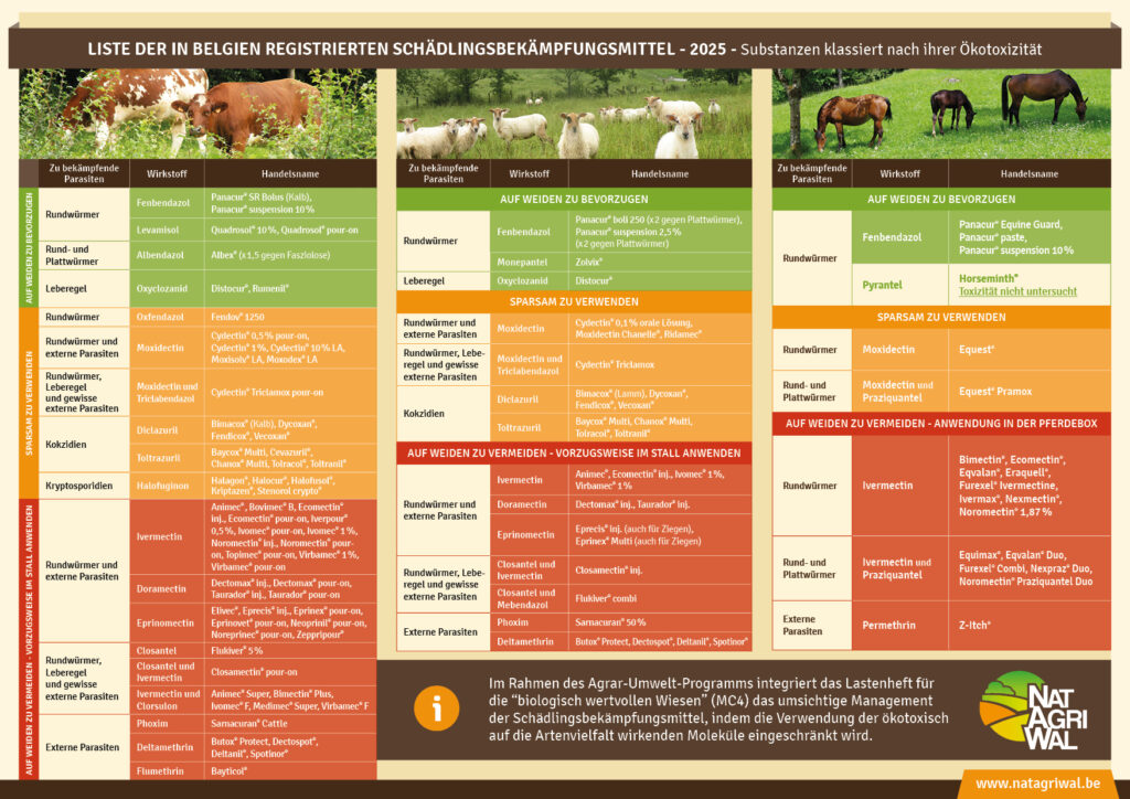 Liste der in belgien erhältlichen schädlingsbekämpfungsmittel - 2025 - DE