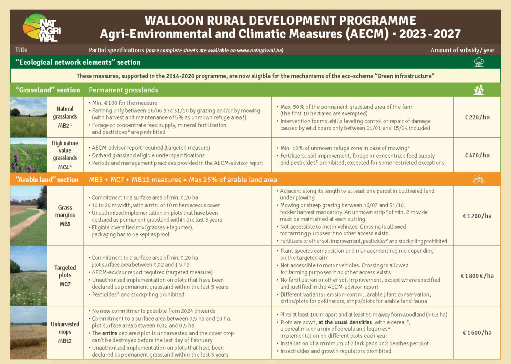 Agri-Environmental and Climatic Measures (AECM) - 2023-2027 - EN