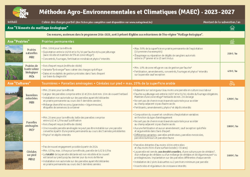 Méthodes Agro-Environnementales et Climatiques (MAEC) - 2023-2027 - FR